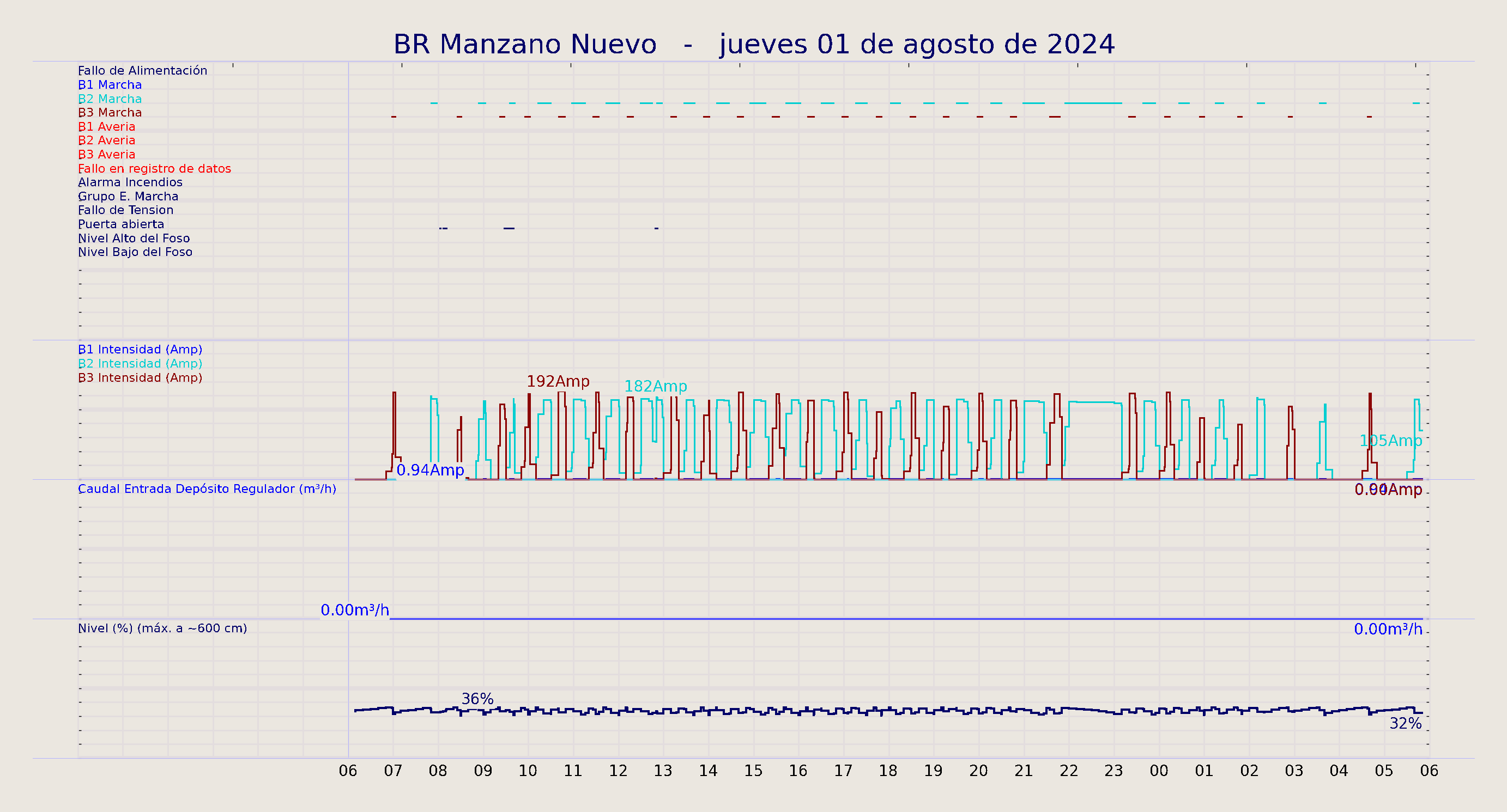 ../../imagenes/vid/2024/BR Manzano Nuevo/2024-08-01 BR Manzano Nuevo.png